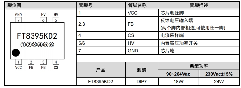 FT8395KD2高效率24W/30W待機電源芯片管腳定義及電路原理圖說明